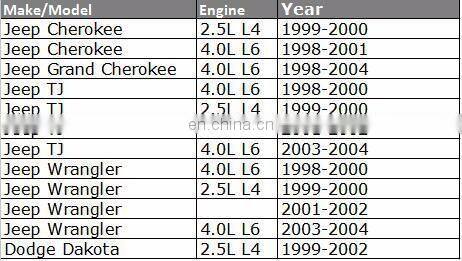 GOGO Idle Air Control Valve FOR Jeep Cherokee TJ Wrangler Dodge Dakota OEM 04874373 53030821 4874373AB 4874373