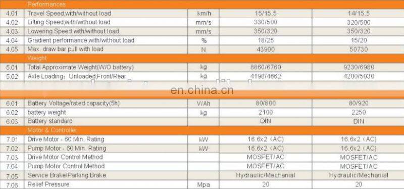 HELI 6-7T AC ELECTRIC FORKLIFT TRUCK