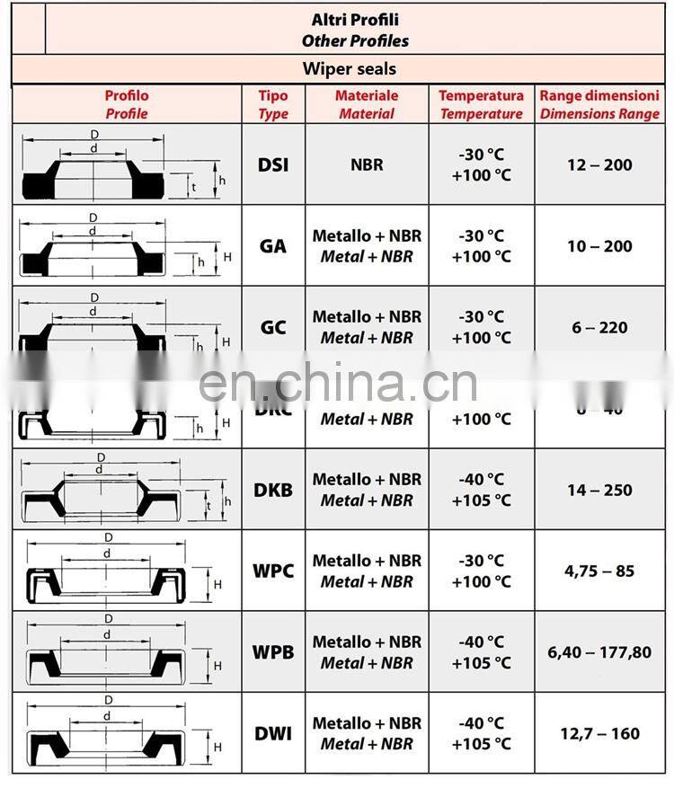 Taiwan TTO Oil Seal NBR FKM ACM VMQ Oil Seal SC TCV TB TB2 SB HTC TC Oil Seal TTO