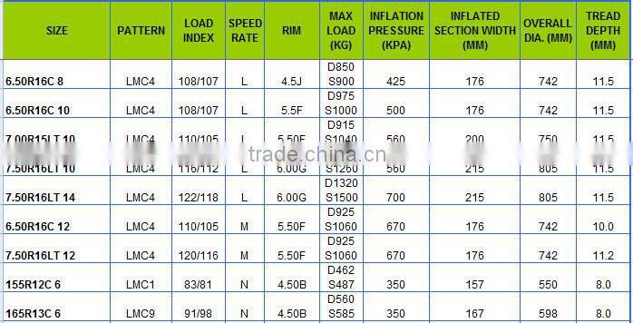Chinese radial car tyre prices