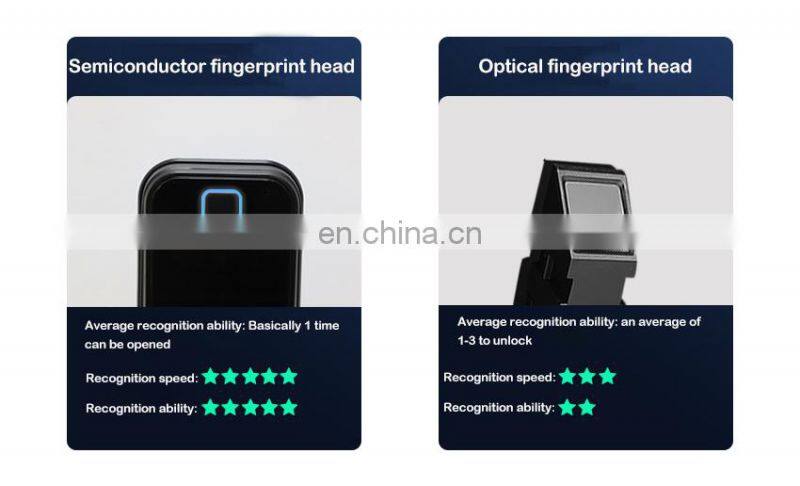 Tuya Wifi Intelligent Keypad Finger Print Electronic Password Digital Tt Biometric Security Code Fingerprint Smart Door Locks