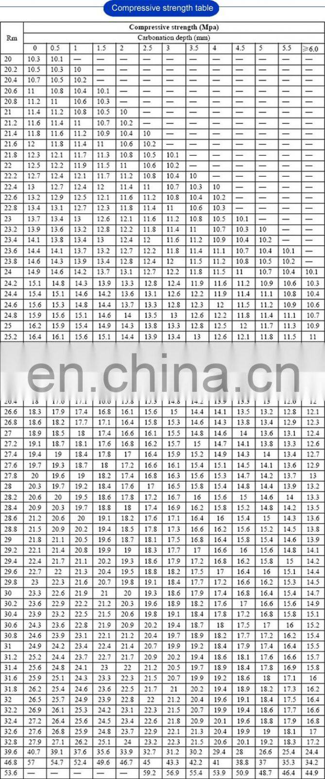 Taijia price original schmidt hammer rebound hammer concrete strength test concrete test hammer