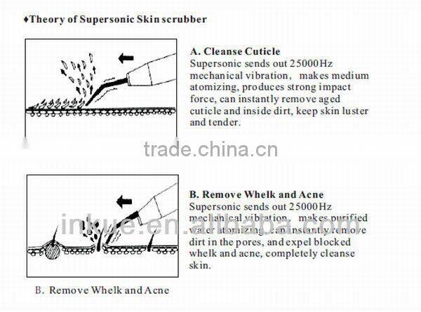 Quality assured Facial Cleaner Face Care Spa Skin Massager Scrubber Deep Clean Beauty