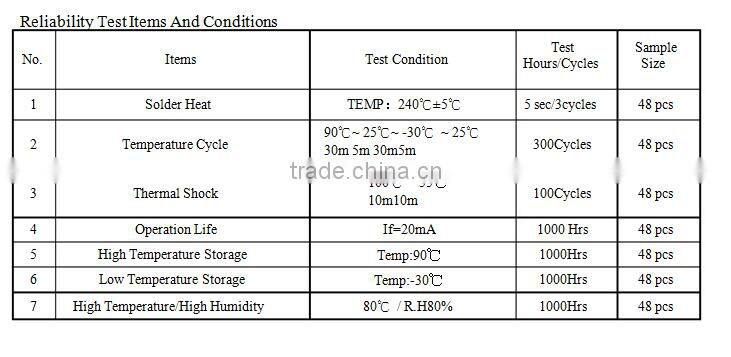0603 0.4T surface mount 25mA blue good price mini epistar sanan led chip