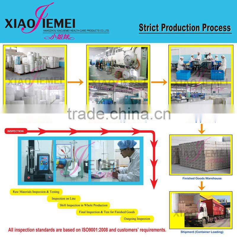 Disposable Maternity Bed Mat underpad