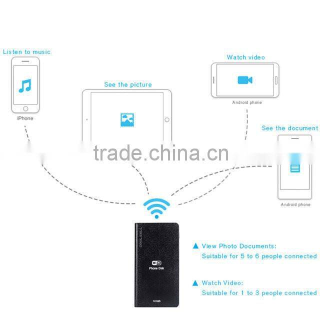 32GB Creative Cloud storage and Wireless Hard Drive Companion WiFi Bridge Sharing Media Streamer NAS 5000mAh External power bank