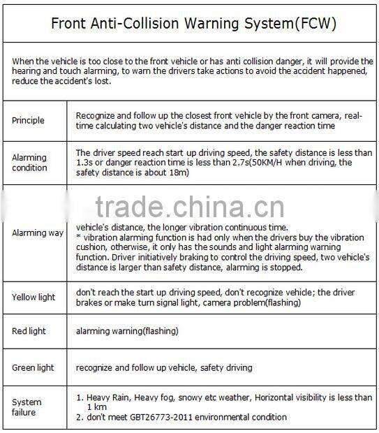 AWS650 security Vehicle trajectory deviation alarm system