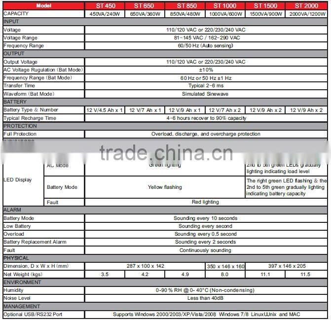 Good quality home smart line interactive ups