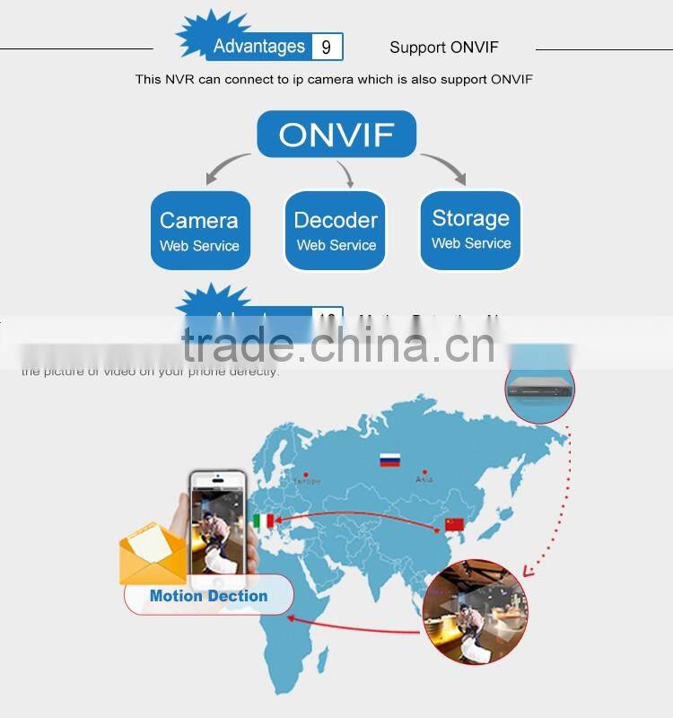 cctv 8 channel 12v dvr recorder china price 8ch POE NVR, support VGA and HDMI output