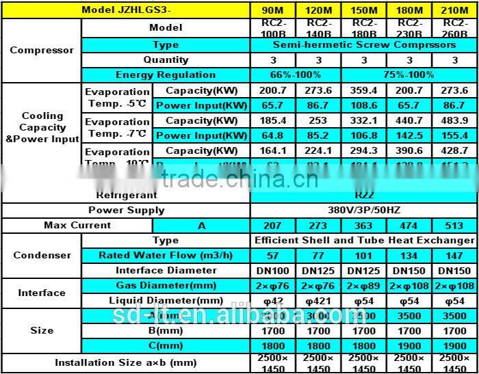 JZHLG Series Middle Temperature Screw Compressor Racks