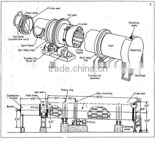 High efficient and energy-saving gypsum dryer for Africa marketing