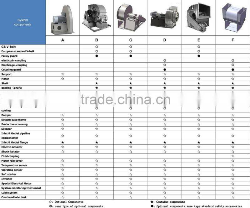 Industrial boiler waste gas desulfurization blower fan