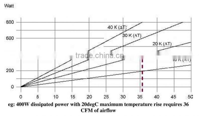 180mm High Performance AC Cooling Fan (Dual Ball bearing AC Fan)