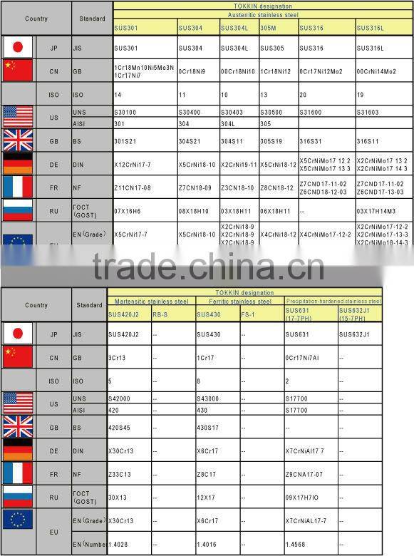 Miniature product by foil High precision thickness foil between 0.010mm and 0.099mm