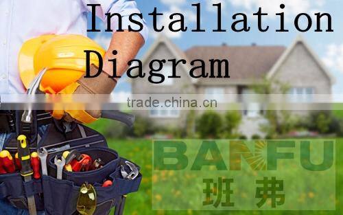 With a safety net for the daylighting of the dome pyramid roof window