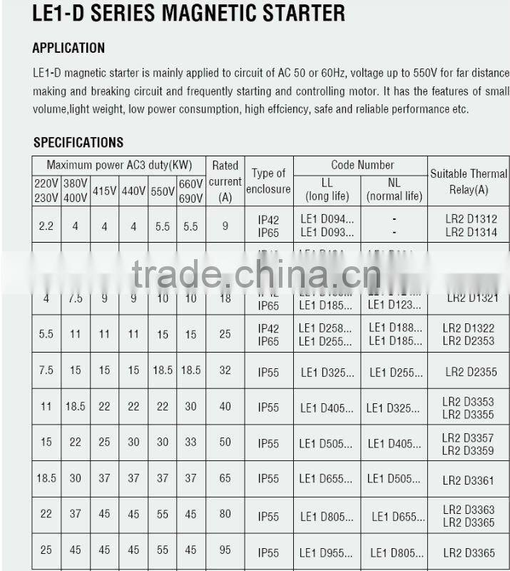 LE1-D12 Magnetic Starter