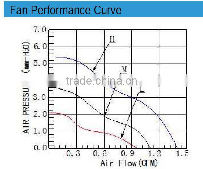 small cooling fan 5v dc with high speed 20mm