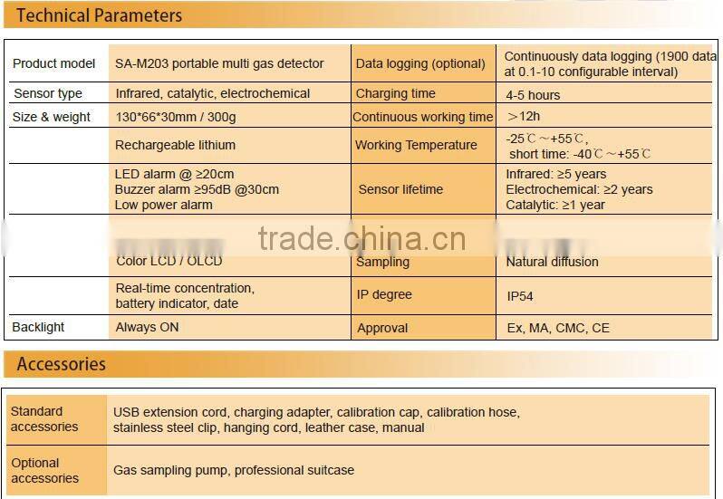 Data logging Infrared Multi 4 Gas Detector for CH4, CO2, CO, O2, gas monitor