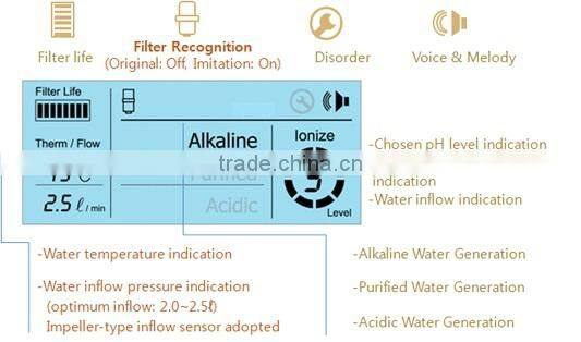Water Ionizer with Single Filter