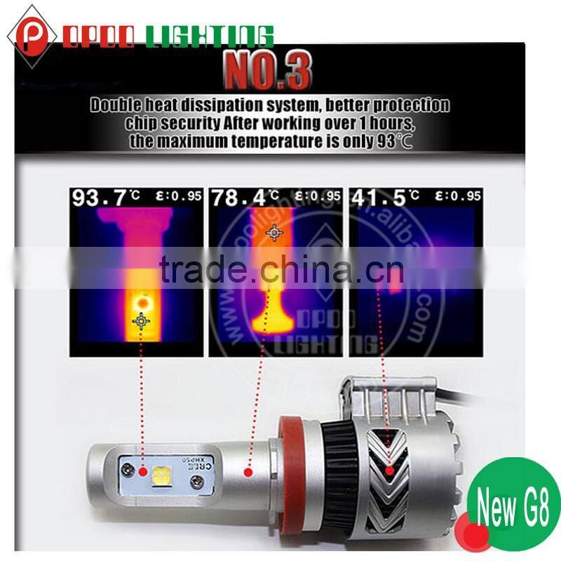 Brightest motorcycle headlamp,G8 6000lm motorcycle headlamp