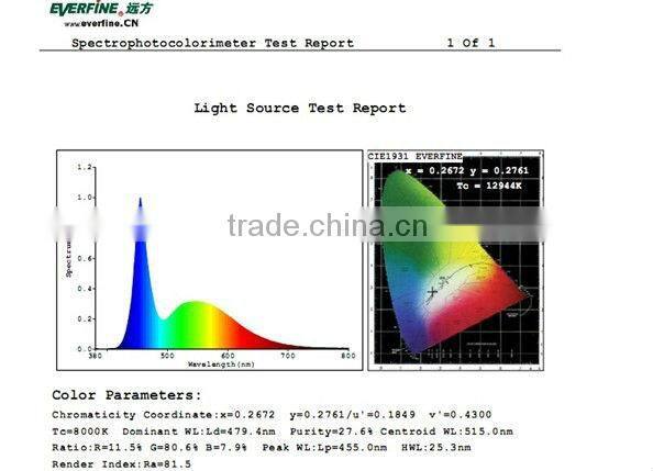 8W/10W/15W/18W Dimmable LED Round Panel Light, Ultra Slim Only 14.5mm