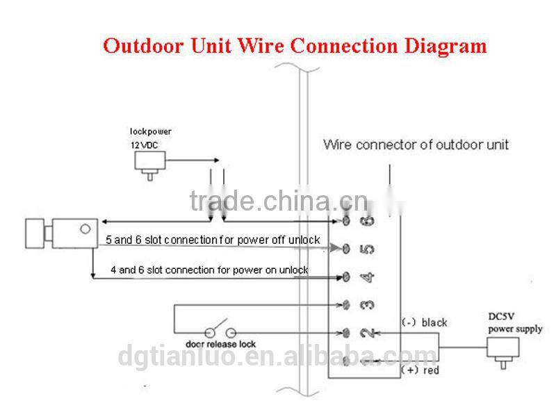 7 Inch Color 2.4GHz Wireless Video Door Phone Along with Door Lock Release