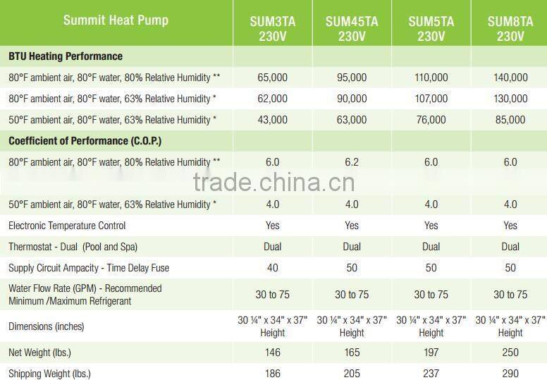 Air Source In-Ground Swimming Pool Heat Pump