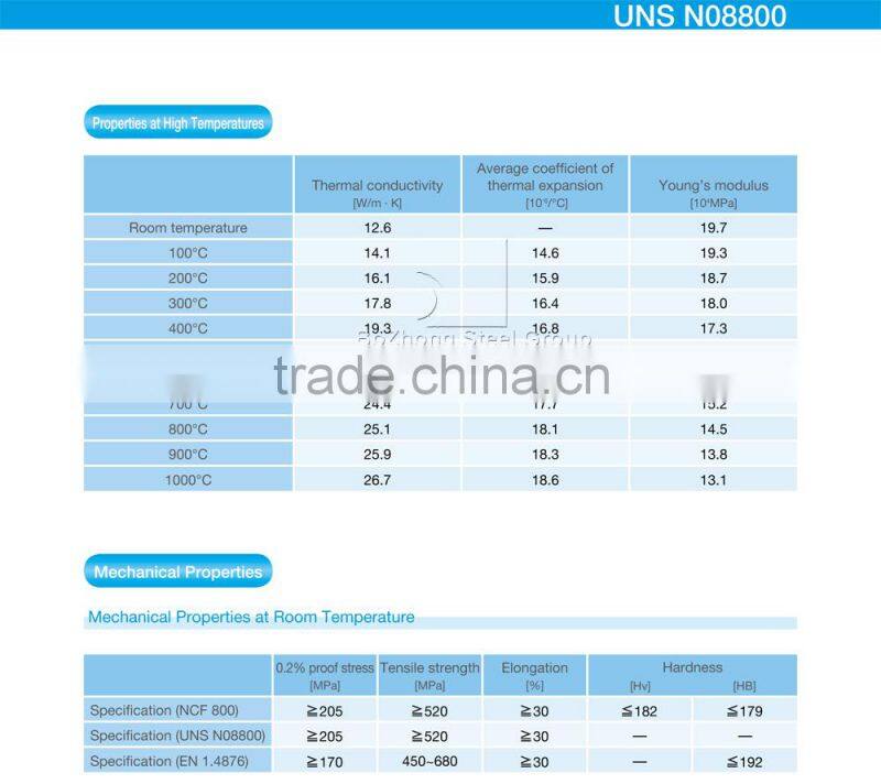 N08800 Heat Resistant Alloys 1.4876 Incoloy 800 Alloy