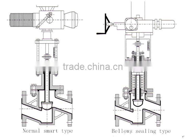 Self-operated pressure regulating valve,flange connecting, for water,nitrogen,air etc. from China supplier