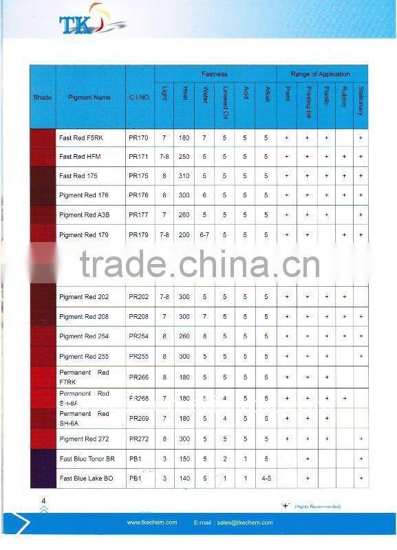 good quality pigment blue 15:0