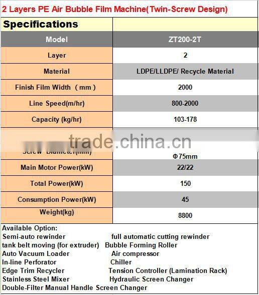 double screw compound air bubble film machine for paper al foil etc foshan Manufacturers