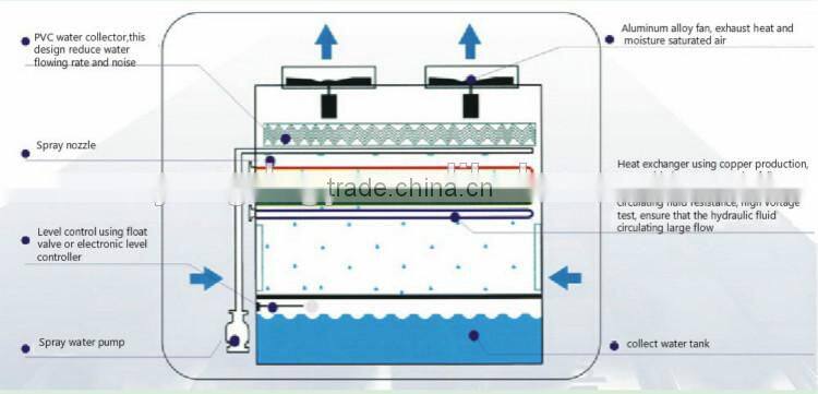 Eco-friendly heating and cooling induction machine