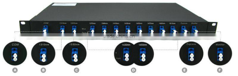 18 channels, 1RU Rack Mount, Duplex, CWDM Mux & Demux
