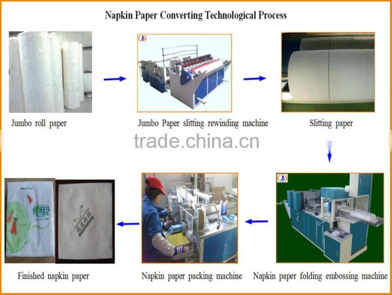ZYDF240 full automatic 1/4 folding high speed automatic folding tissue napkin paper machine