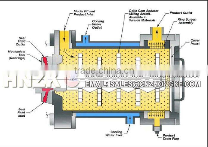 ISO quality approve ball mill,mining grinding ball mill,mineral processing ball mill