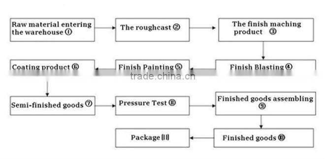 Baby Indoor Playground Toys