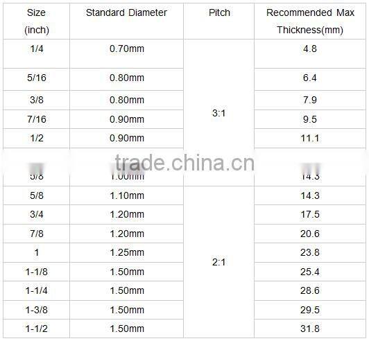 Precut double loop wire/twin ring wire for office binding