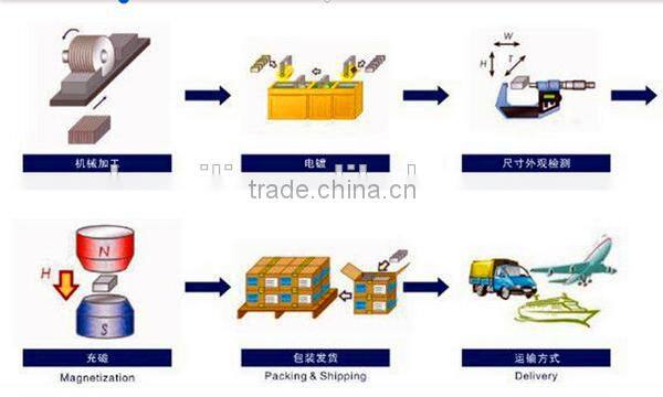 Chinese manufacturer cheap strong ndfeb magnet sintered neodymium iron boron