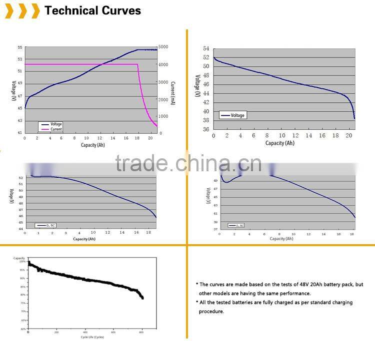 48V15Ah Lithium Ion Battery Rechargeable Battery for Electric Bike