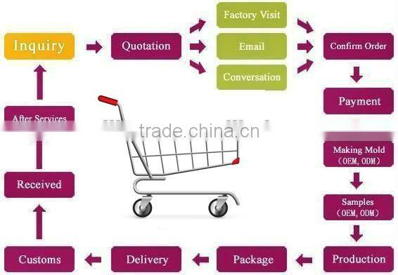 Unique training chopstick helper by FDA silicone