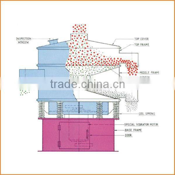 Double layer metallury powder vibrating shaker