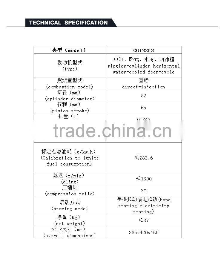nissan qd32 diesel engine for sale CG182F air-cooled single-cylinder diesel engine