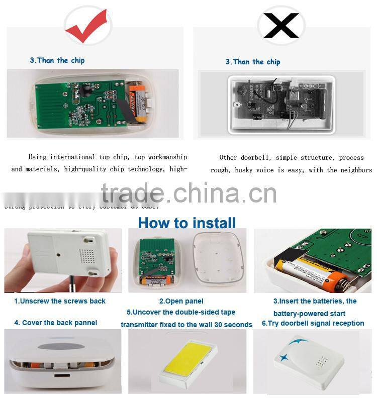 YUMO output AC 110V 220 range to 60m 100m CE ROHS YM-620 high quality intelligent