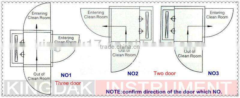 Cleanroom Air shower