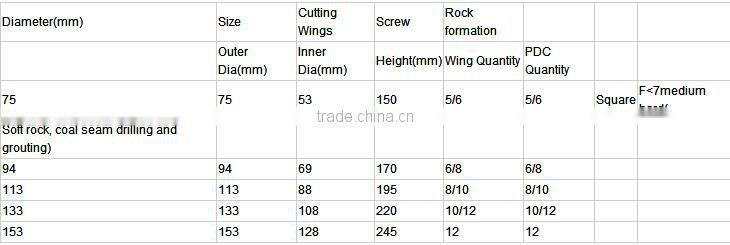 IADC M223 API Great PDC Oil Bit