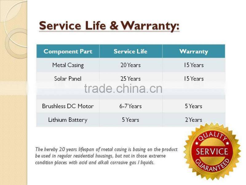 vent goods 40W solar power fan (ventilation) Auto air cooling roof fan DC solar battery system