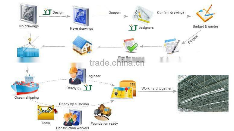 Quick Install precast seismic grid Steel Truss