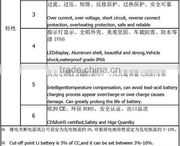 1200w smart waterproof on-board battery charger