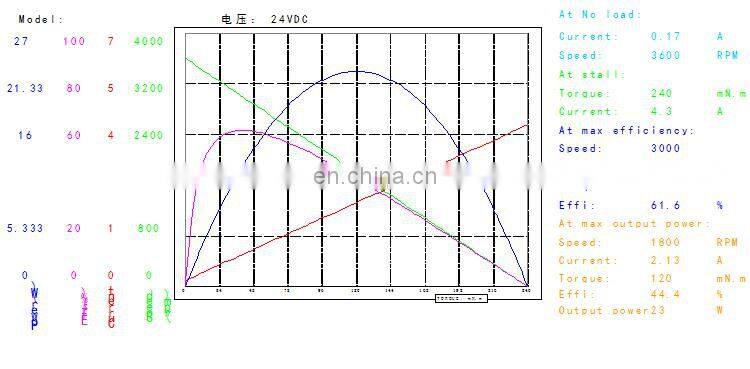 OD 40 mm 3700 rpm 4000 rpm brushed dc motor 24v high speed permanent magnet motor BMM357