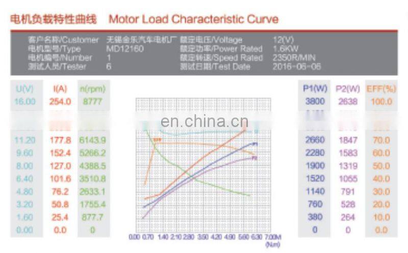MD12160 model forklift truck pump motor 12V 1.6KW